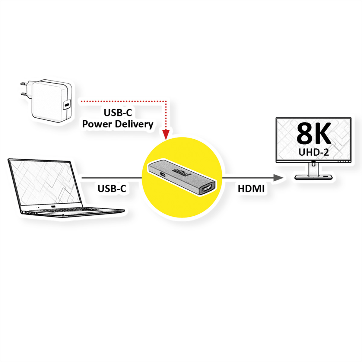 Schéma : Ordinateur portable avec alimentation USB-C vers moniteur 8K UHD-2 via adaptateur.