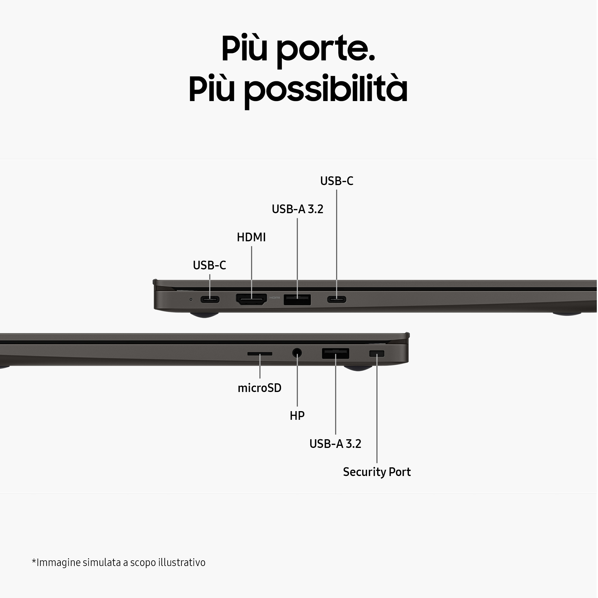 Primo piano delle porte del laptop con etichette. USB-C, HDMI, USB-A, microSD, HP e Security Port.