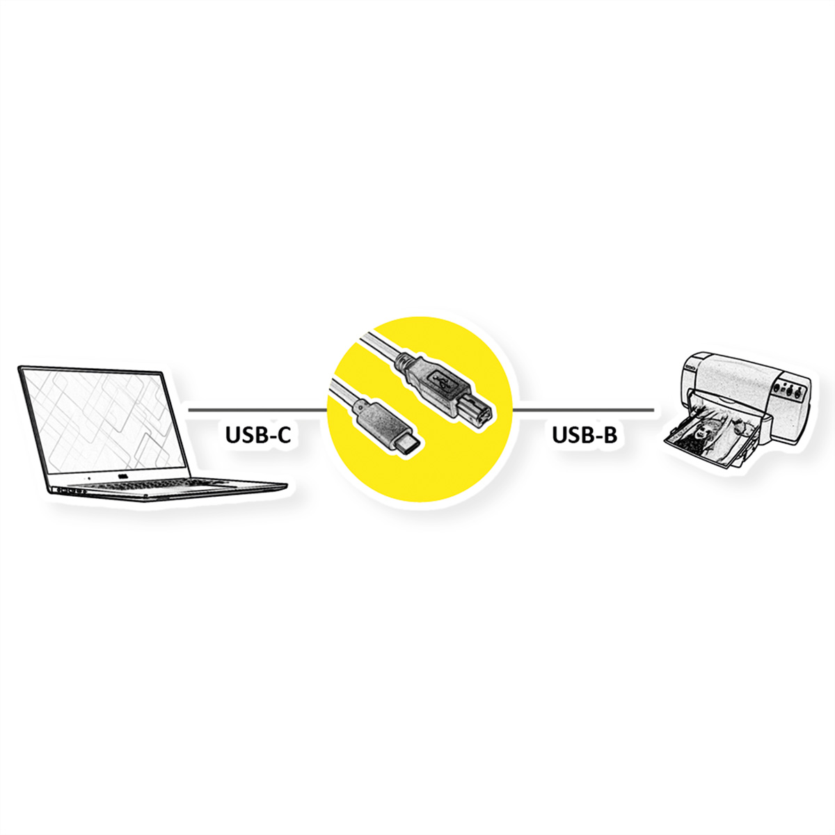 Diagramme montre un ordinateur portable, une imprimante et une connexion de câble USB-C vers USB-B. Cercles jaunes mettent en évidence les extrémités.