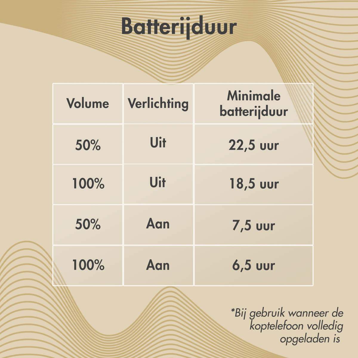 Een tabel met de batterijduur bij verschillende volume- en verlichtingsinstellingen.