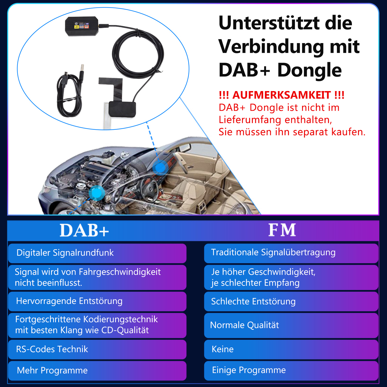 Ein Diagramm mit DAB+- und UKW-Radiofunktionen, mit Grafik des Fahrzeuginnenraums.