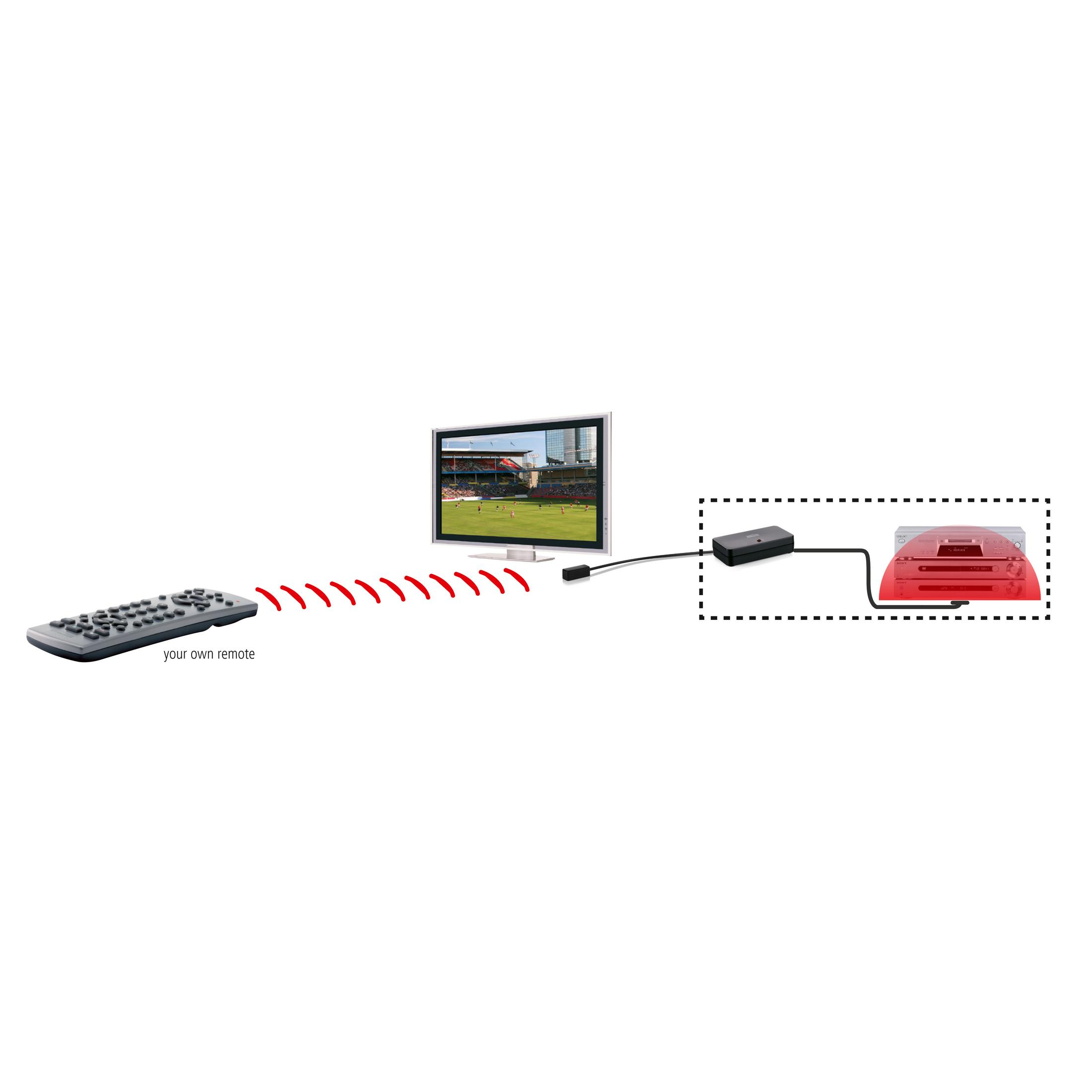 Fernseher mit Fußballspiel, Fernbedienung und rotem Empfänger. Die Fernbedienung sendet Signale an den Empfänger.