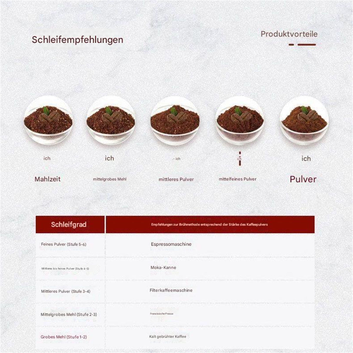 Eine Tabelle zur Mahlgröße für Kaffee mit fünf Schalen Kaffeesatz und zugehörigen Brühmethoden.