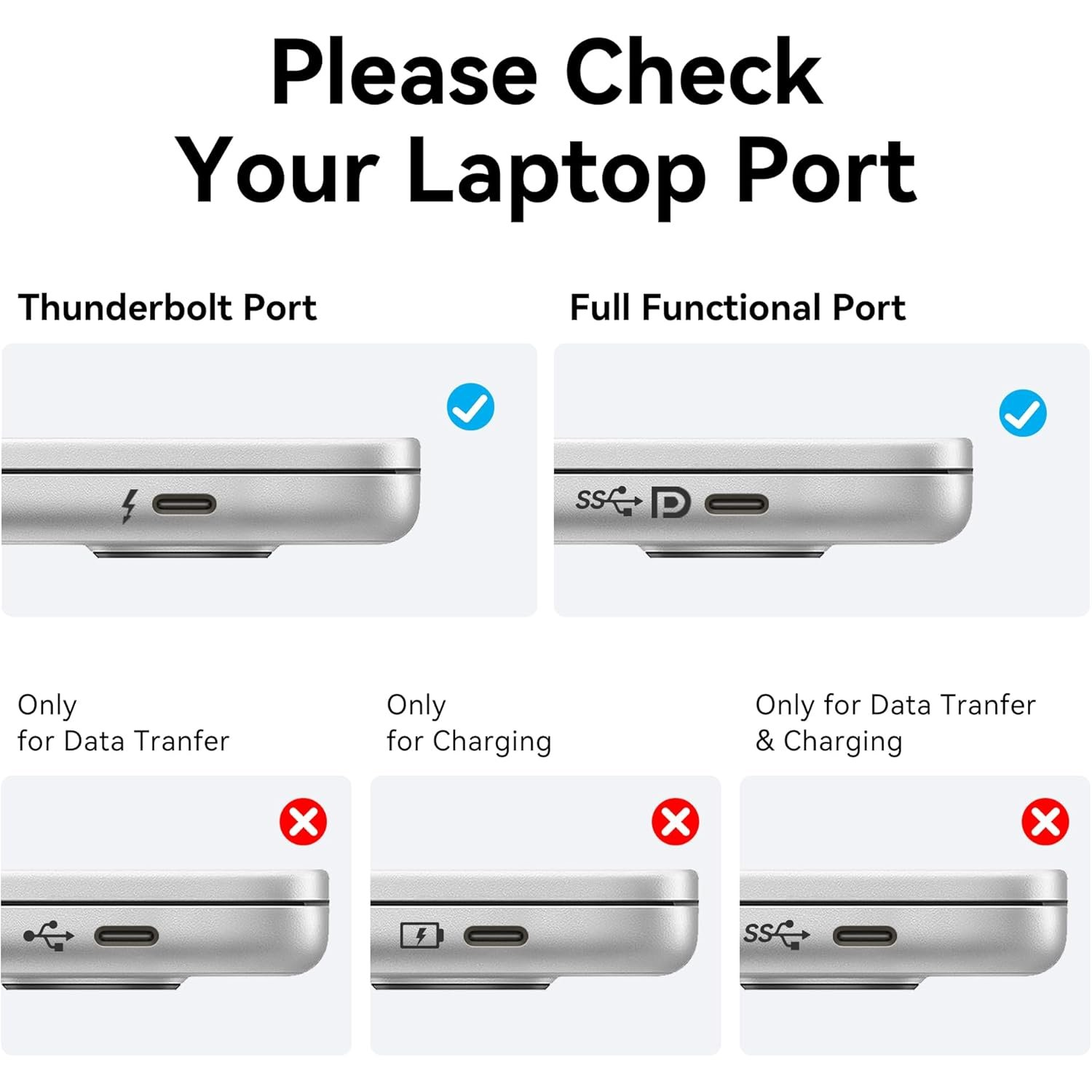 Diagrama que muestra los tipos de puertos para portátiles: Thunderbolt y Full Functional con marcas de verificación.
