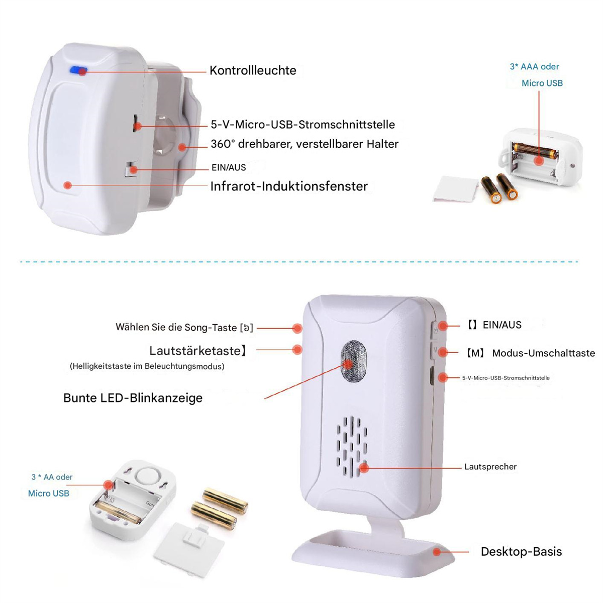 Diagramm einer weißen Überwachungskamera mit Beschriftungen. Zu den Merkmalen gehören USB-Anschluss und Lautsprecher.