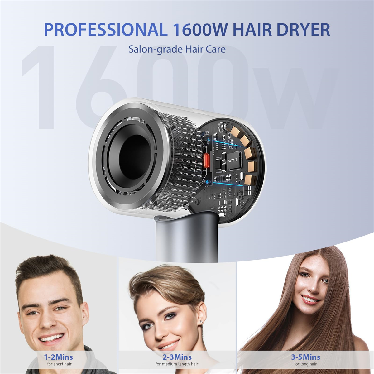 Haartrockner mit Schnittansicht. Drei Gesichter mit Haarlängen und Zeitempfehlungen. Text: Professional 1600W.
