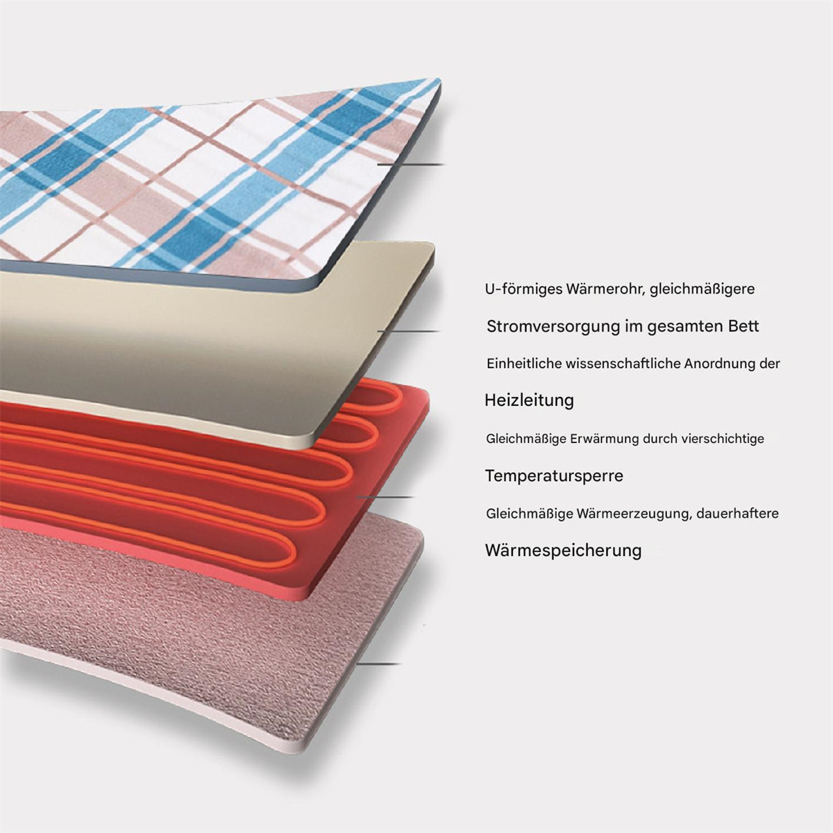 Geschichtetes Produkt mit Heizschichten. Enthält Stoff, beige Schicht, rote Spulen und pinke Basis.
