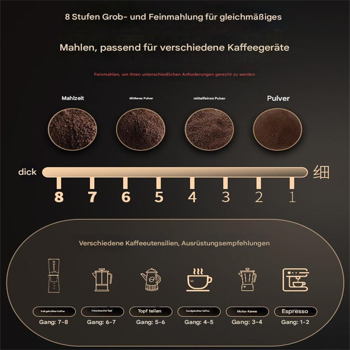 Eine Infografik, die verschiedene Stadien von Kaffeepulver und empfohlene Kaffeemaschinen zeigt.