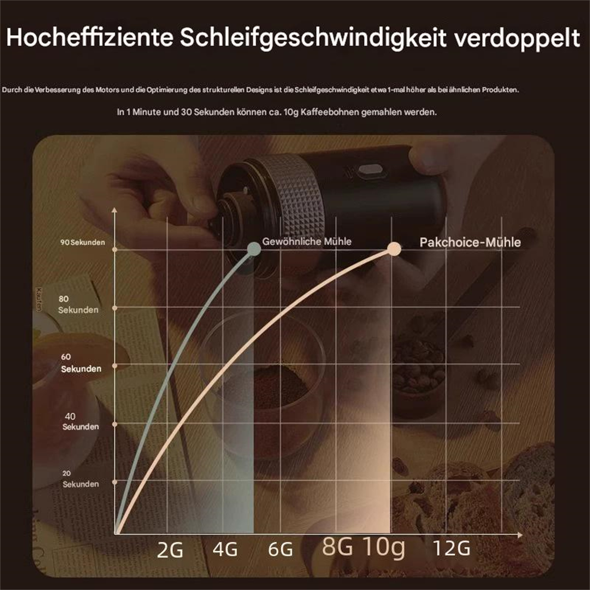 Diagramm, das Kaffeemahlgeschwindigkeiten zeigt. Maschine und Bohnen sichtbar.