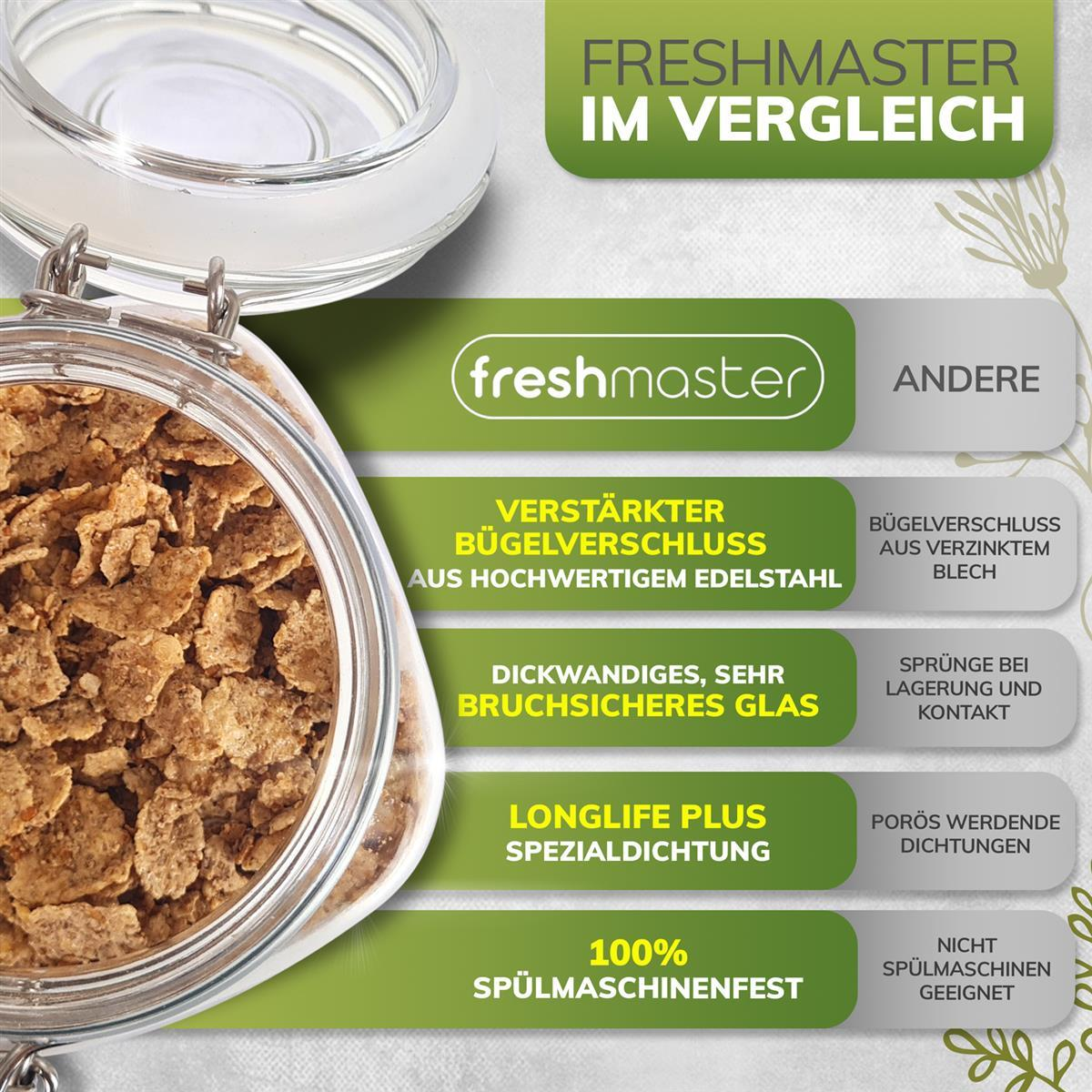 Glasbehälter mit Müsli, Deckel und Text. Details zu Material und Eigenschaften sind ebenfalls abgebildet.