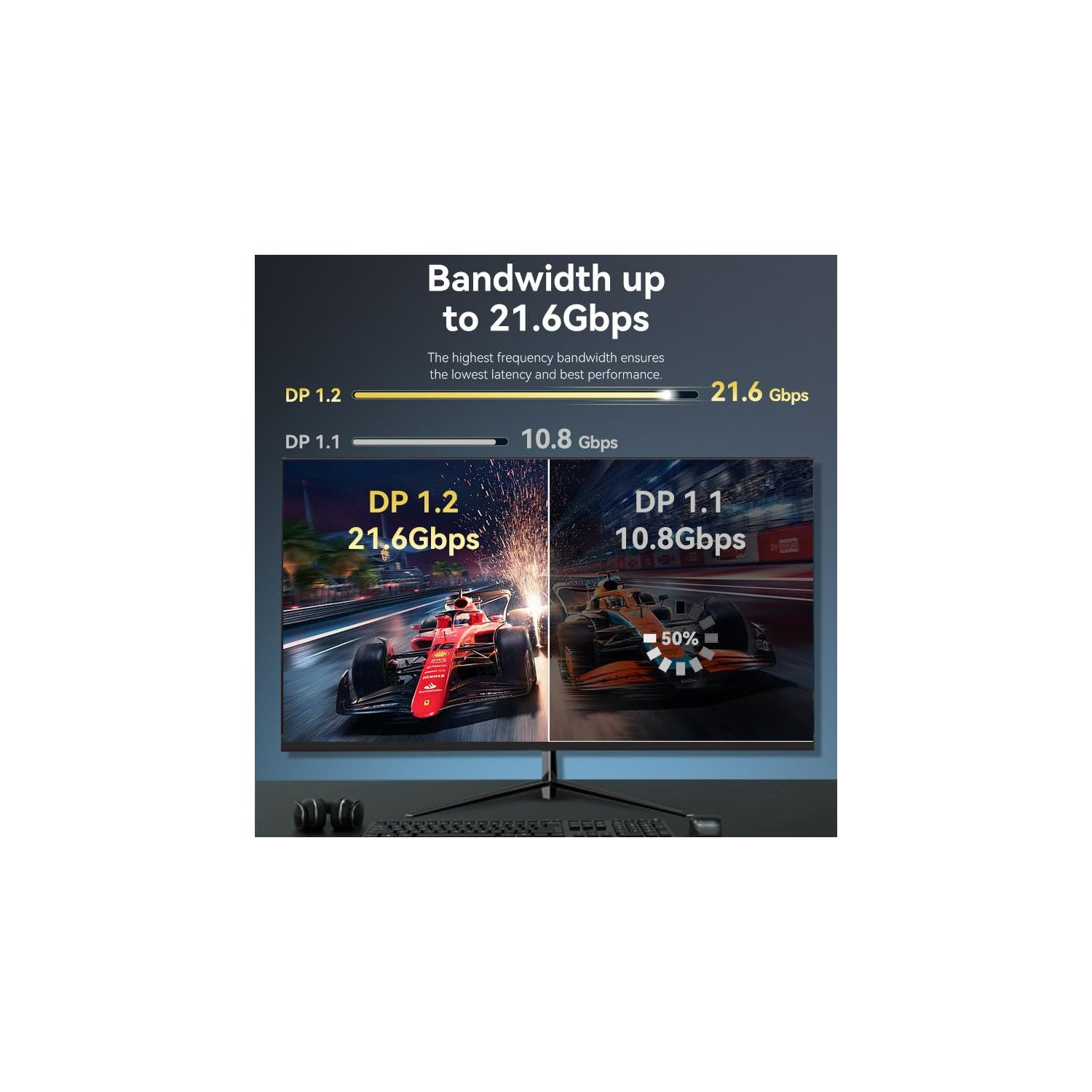 Scherm met een raceauto op een circuit en een andere met een formulewagen. Tekst: Bandbreedte tot 21,6 Gbps.