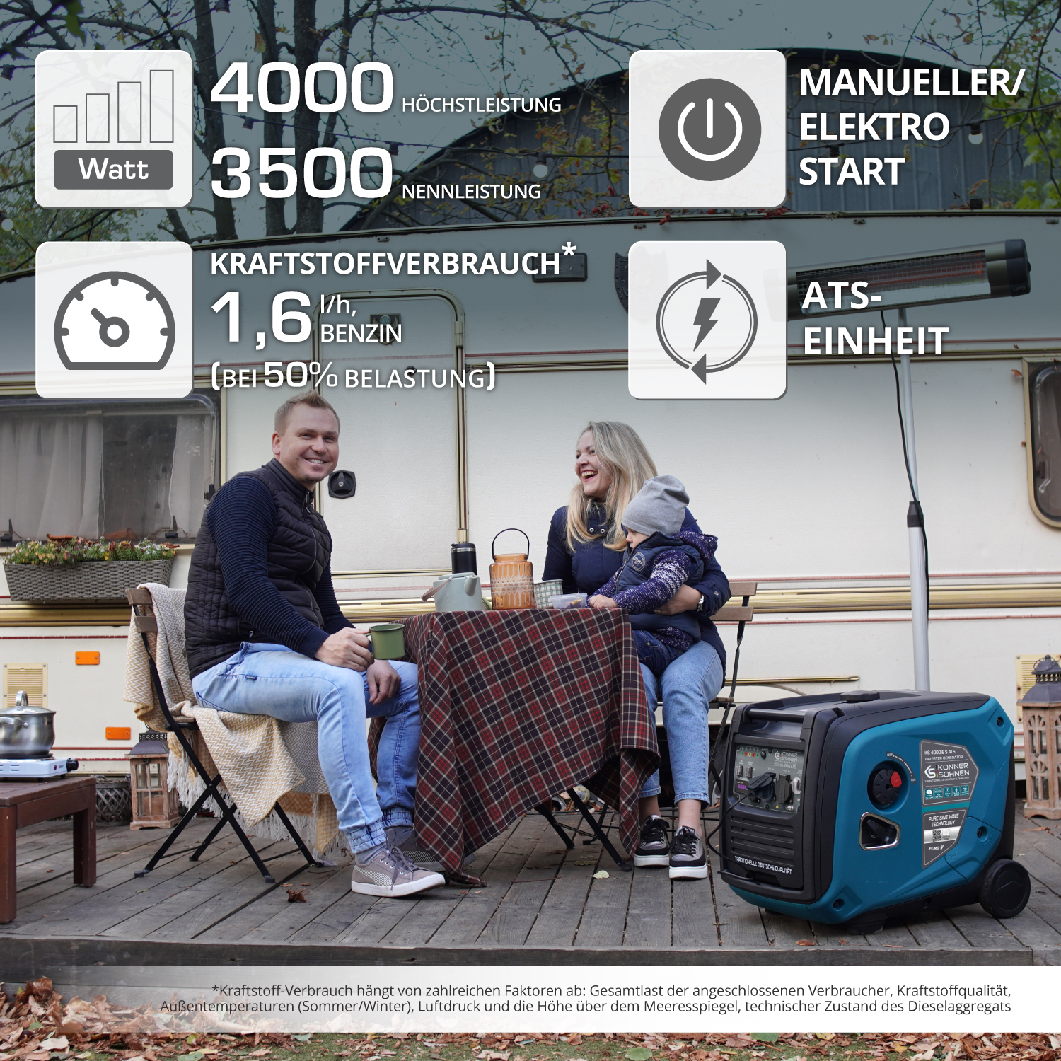 Familia cerca de un generador. La pantalla muestra información de energía. Texto superpuesto con detalles de rendimiento y especificaciones.