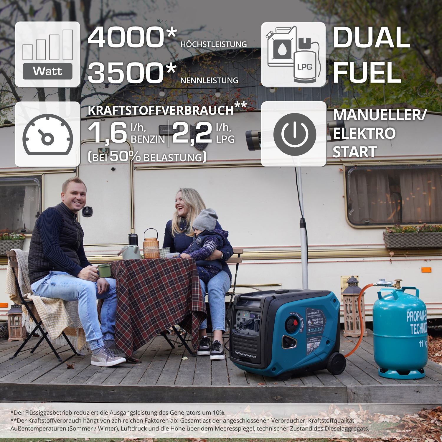 Rodzina w pobliżu generatora z tekstem, zbiornikiem propanu i sceną piknikową.