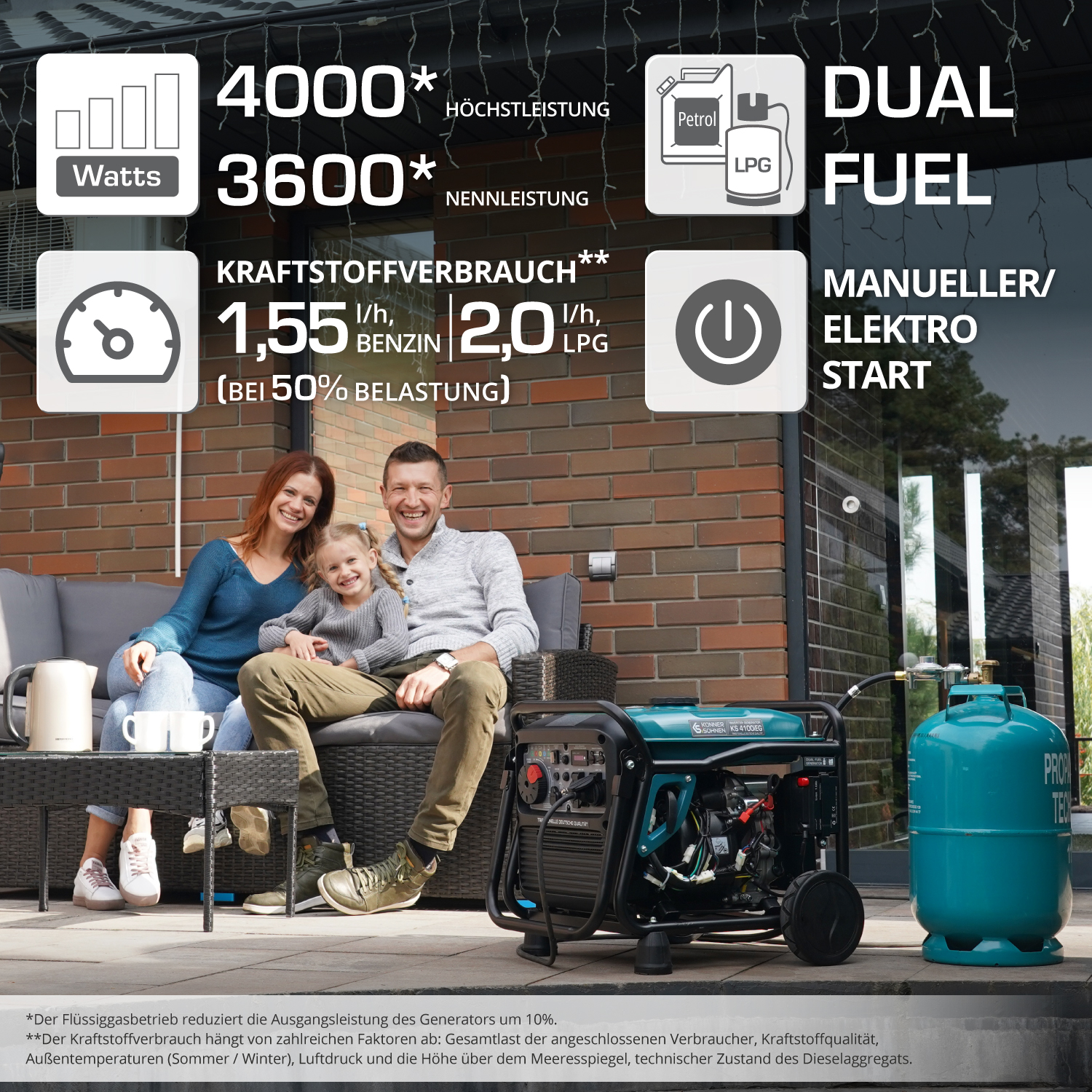 Diagrama con texto e imágenes que muestran el generador, el combustible y la familia. Palabras: Vatios, Combustible dual, Gasolina y GLP.