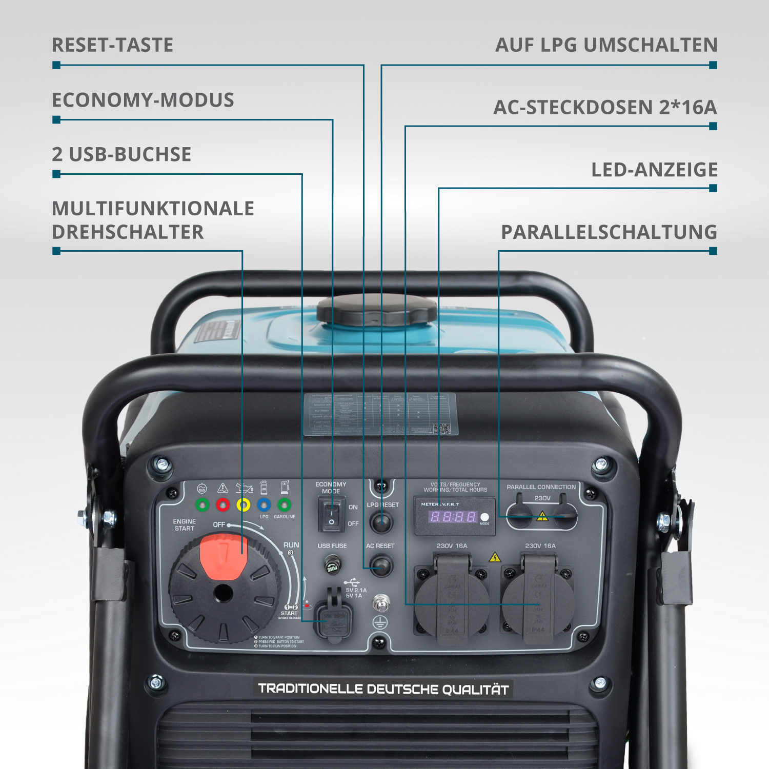 Generador con controles, etiquetas y enchufes, vista superior.