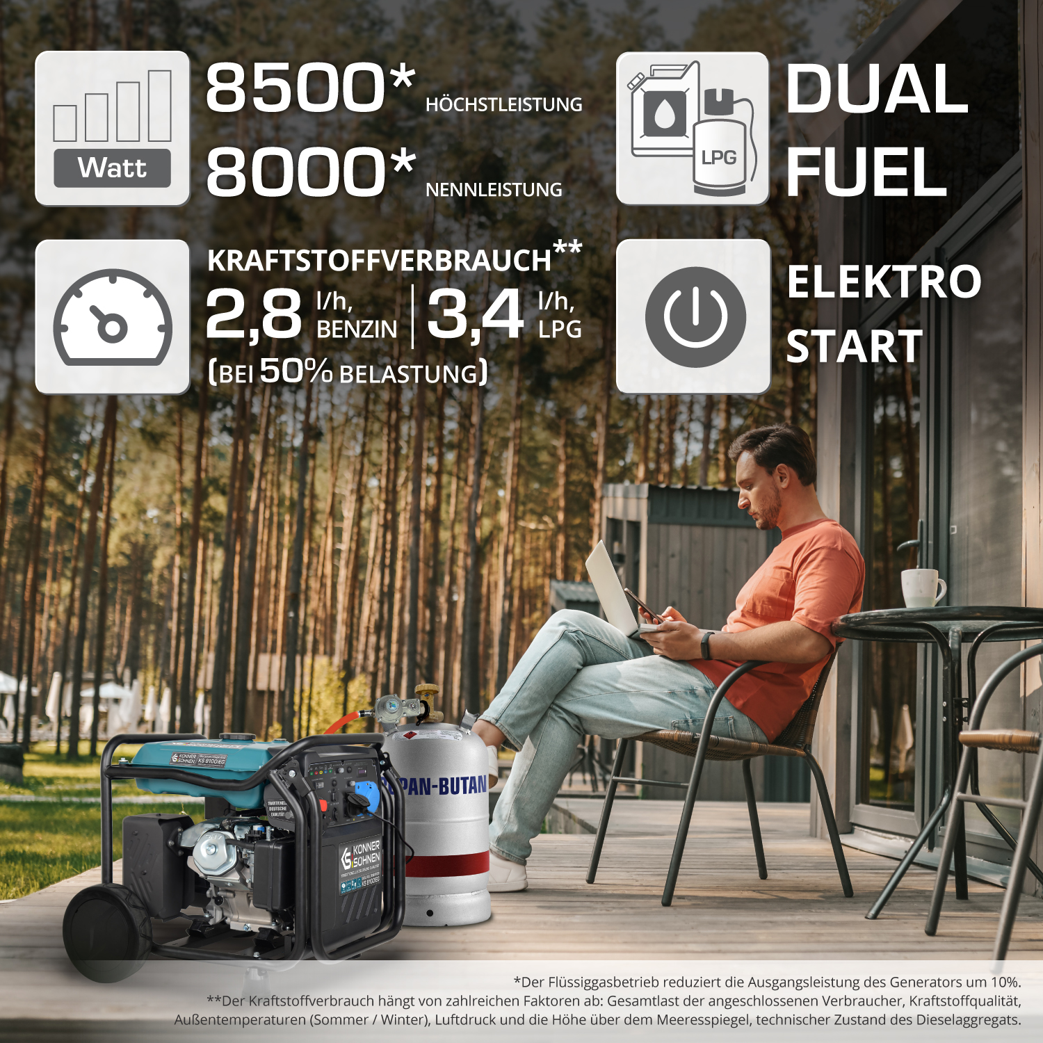 Mężczyzna korzystający z laptopa w pobliżu agregatu, ze szczegółami zużycia paliwa i etykietą podwójnego paliwa.