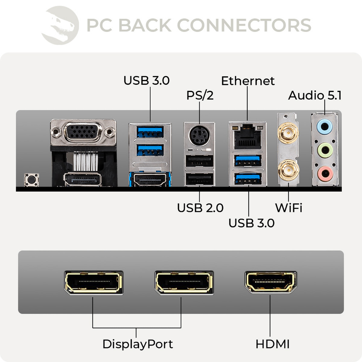 Zbliżenie złączy tylnych komputera PC, w tym portów USB, Ethernet, Audio i DisplayPort.