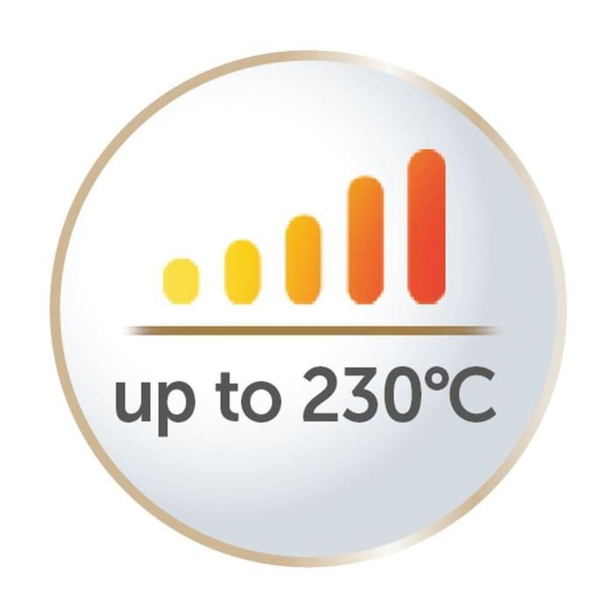 Kreisförmige Grafik, die Temperaturniveaus zeigt, mit einem Maximum von 230 Grad Celsius.