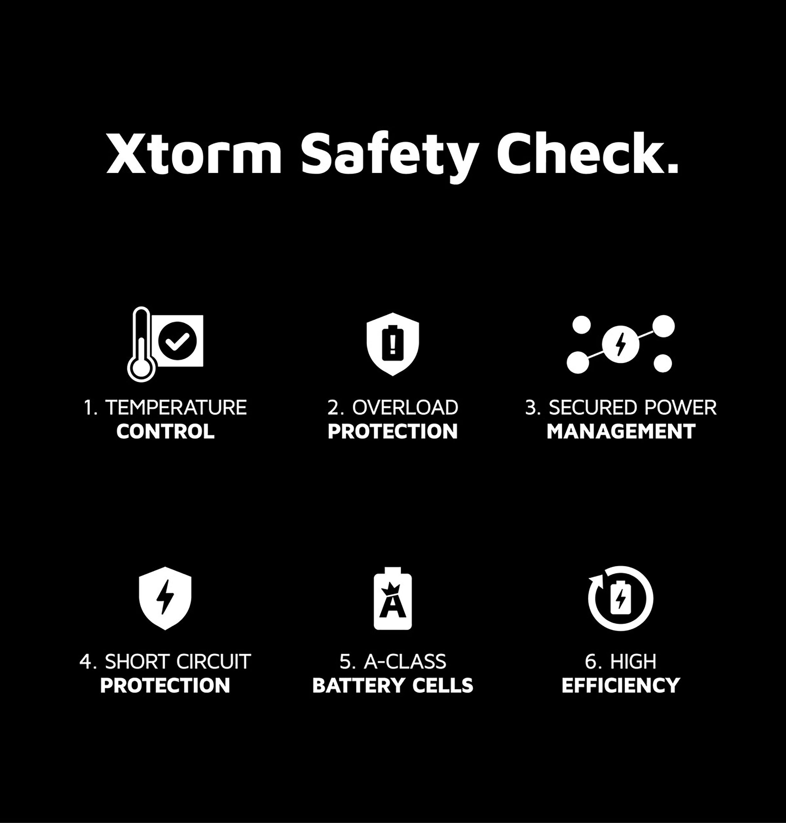 Sfondo nero con icone e testo bianchi che descrivono le caratteristiche di sicurezza, incluso il controllo della temperatura.