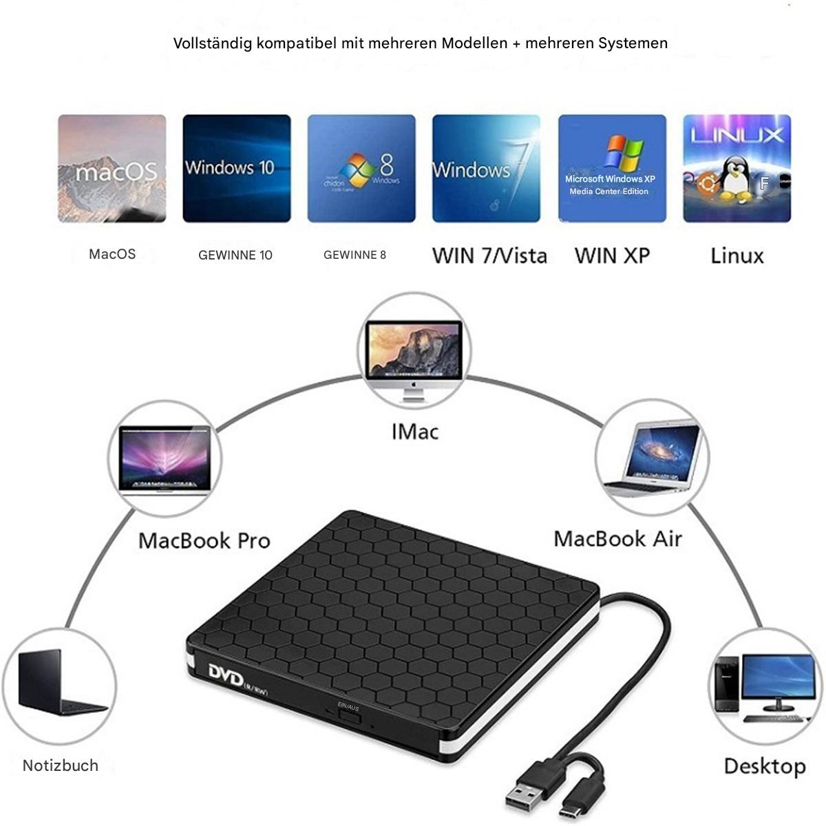 Das Bild zeigt ein schwarzes DVD-Laufwerk und verschiedene Computermodelle, darunter Laptops und Desktops.