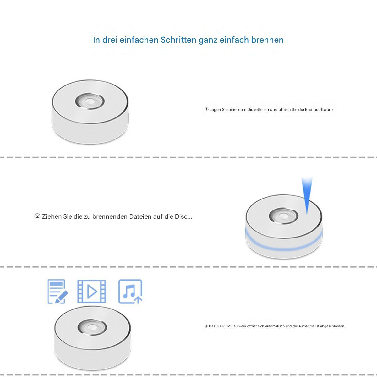 Ein Diagramm, das zeigt, wie man eine CD brennt, mit Bildern einer CD und eines Computers.