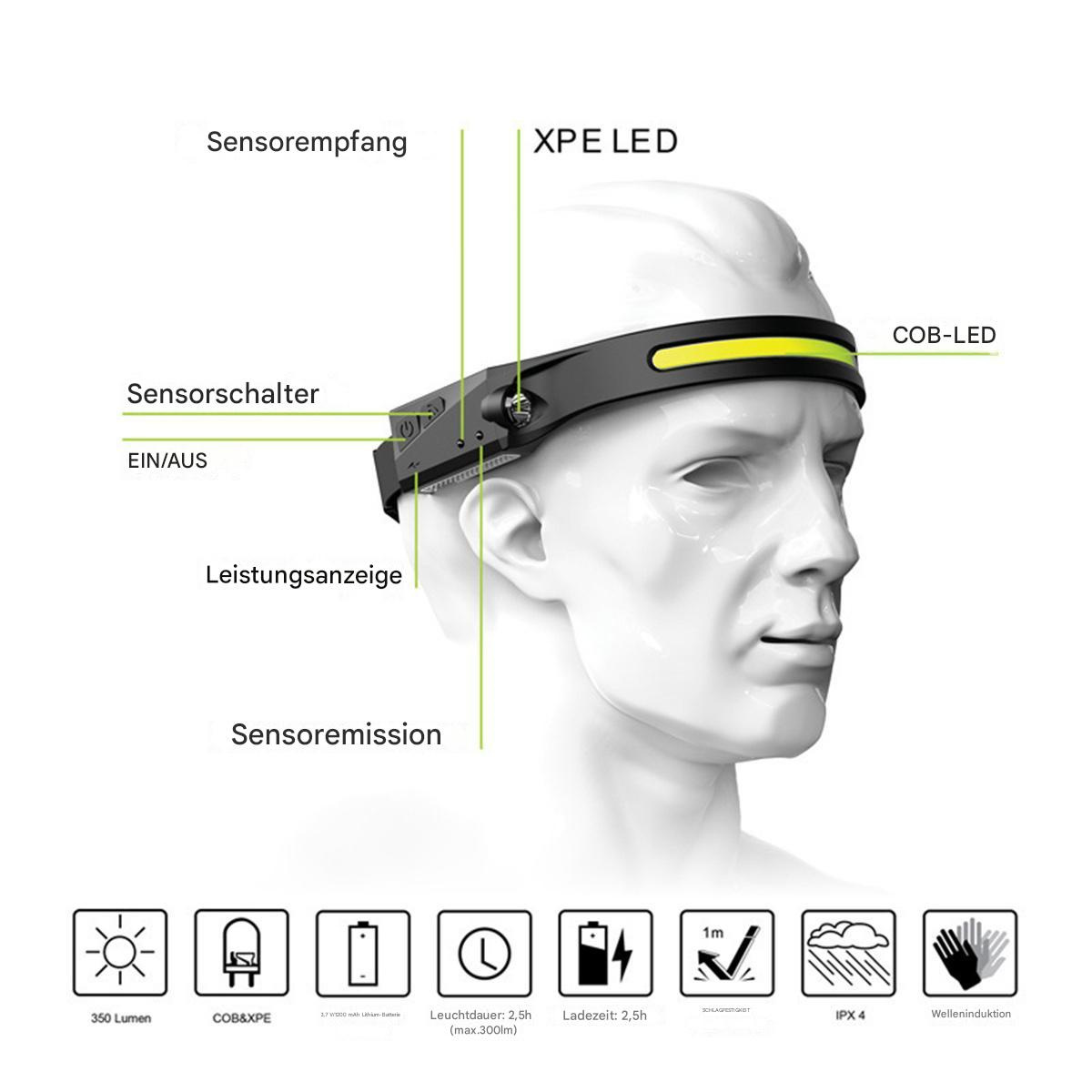 Scheinwerfer mit Etiketten, die Sensorschalter, Leistungsanzeige und andere Funktionen zeigen.