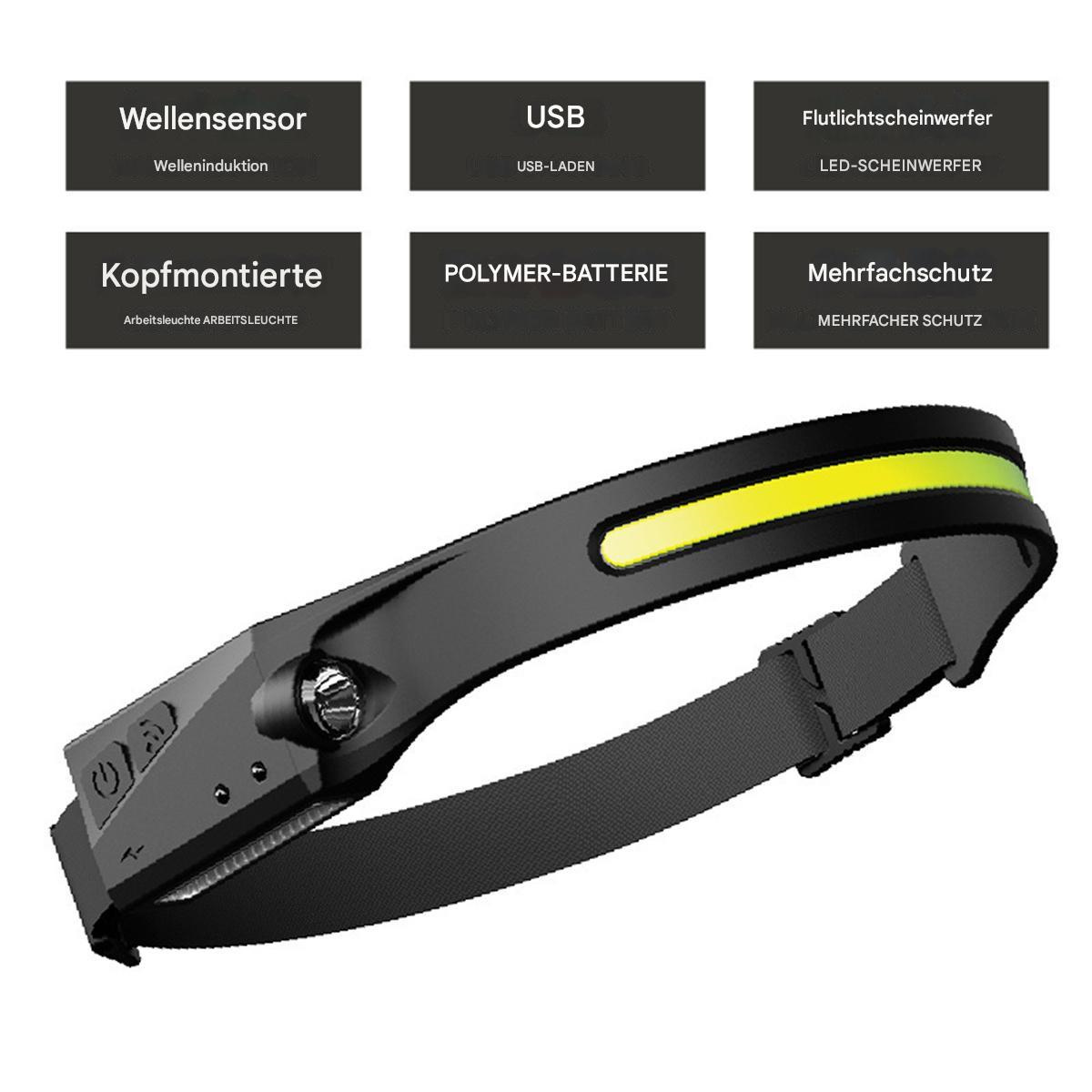 Schwarze Stirnlampe mit hellem gelben Mittellicht. Mehrere Symbole mit Text um die Lampe herum.