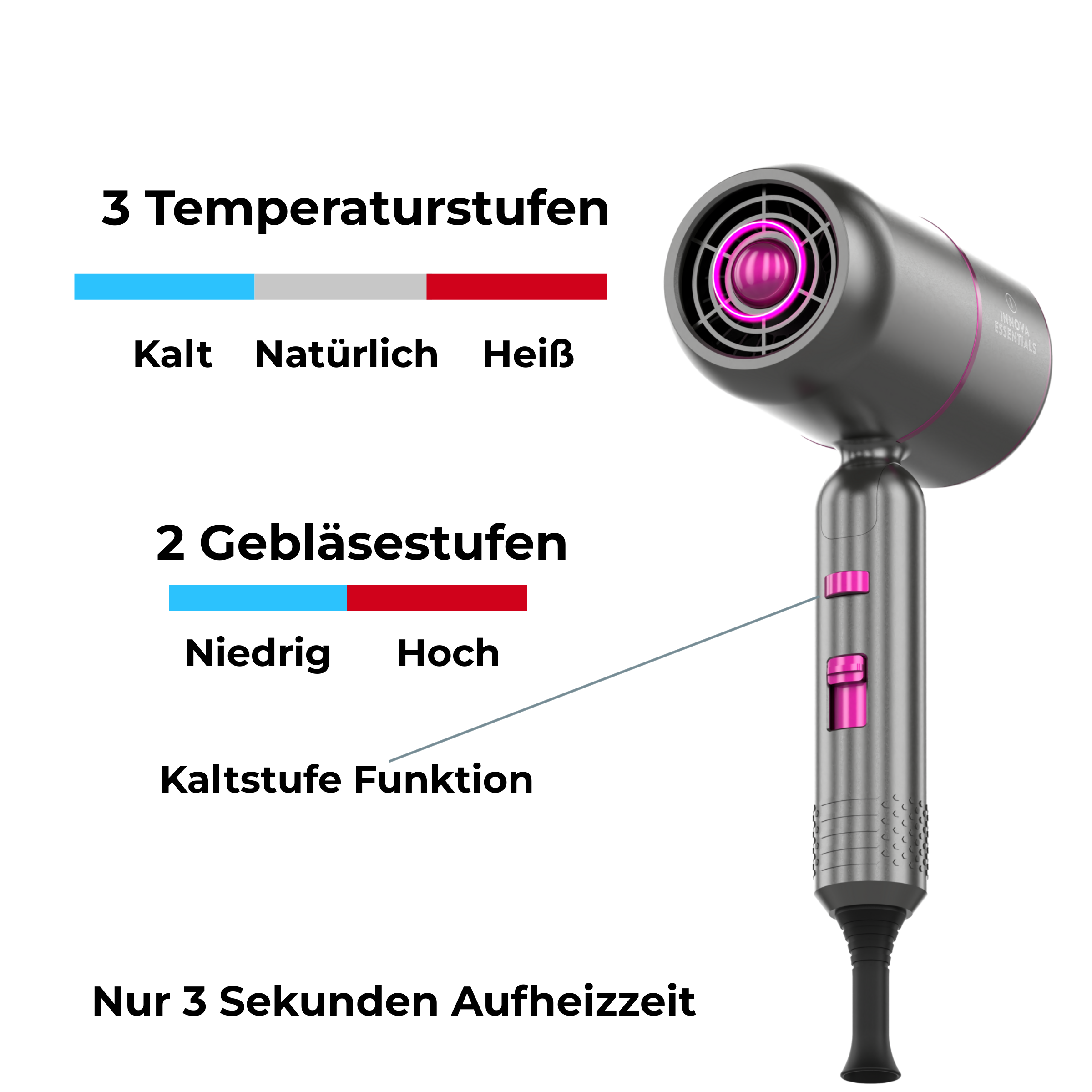 Ein Haartrockner mit Temperatur- und Geschwindigkeitseinstellungen und Text auf Deutsch.