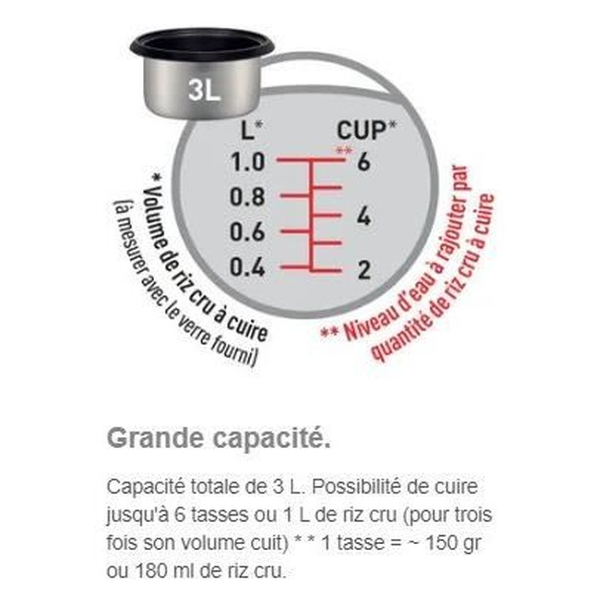 Kochtopf mit Deckel, mit einer Tasse und Volumenmarkierungen für Reis und Wasser. Weißer Hintergrund.