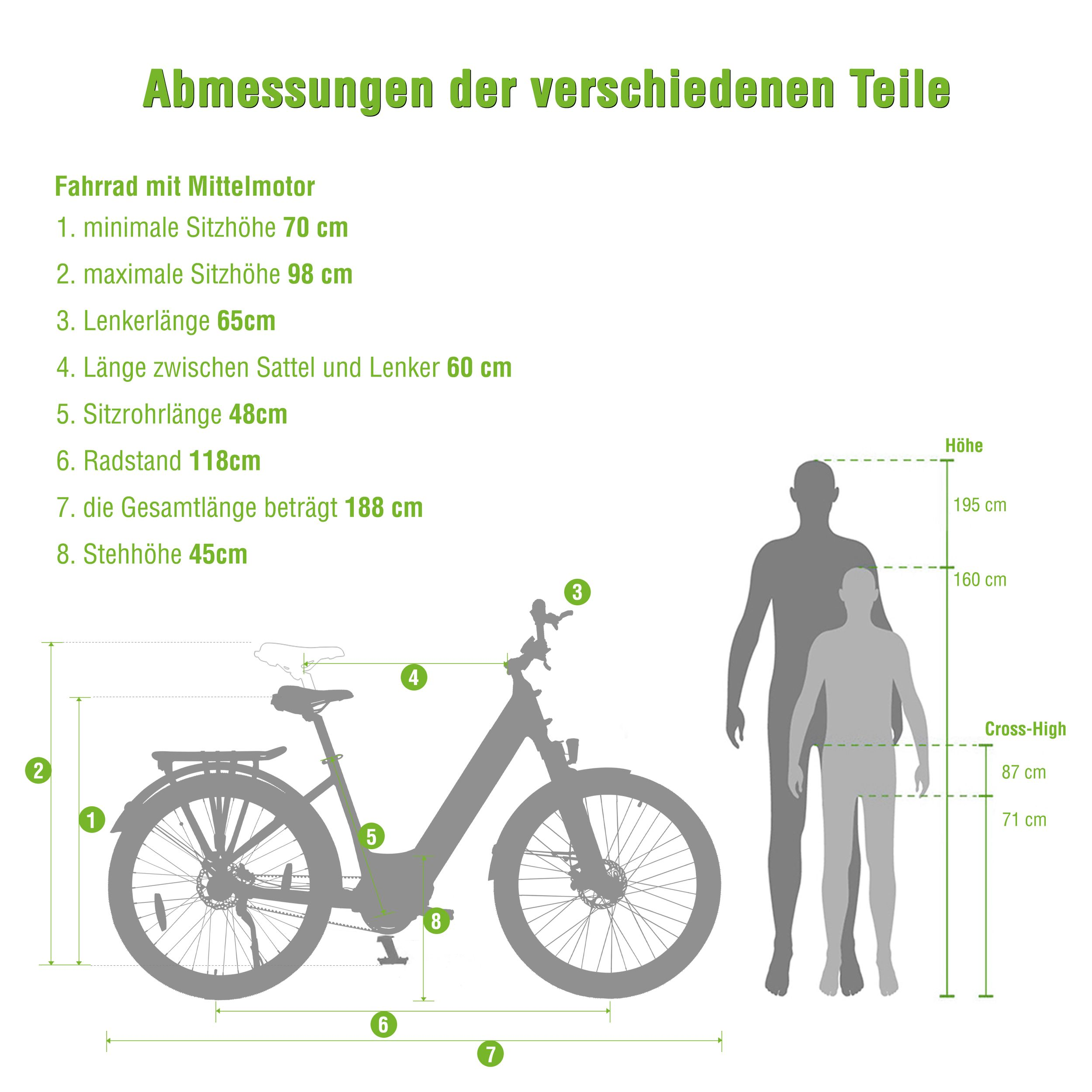 Diagramm mit Fahrradabmessungen und Größenvergleichen, mit Beschriftungen auf Deutsch.