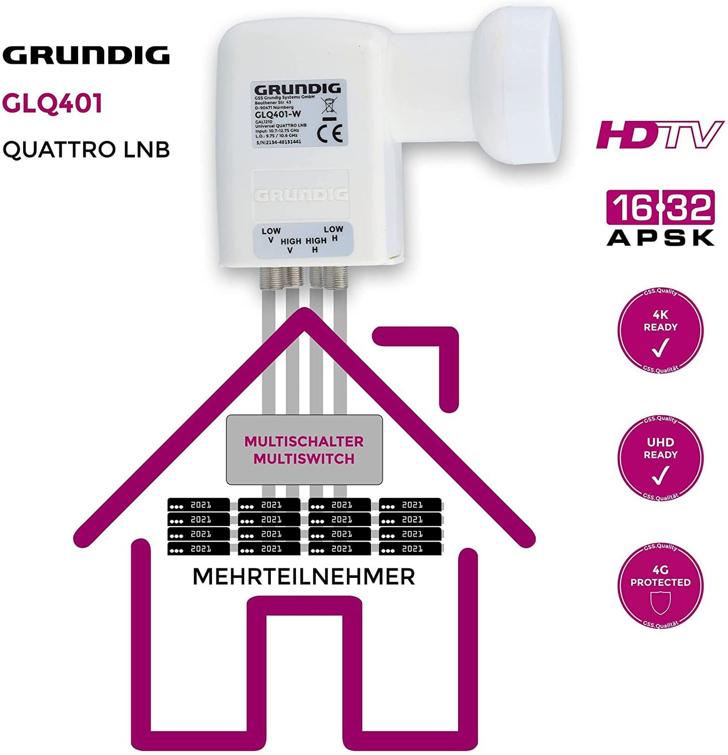 Diagramm eines Multiswitches für Satelliten-TV. Zeigt Verbindungen zu einem Haus und beschriftete Komponenten.