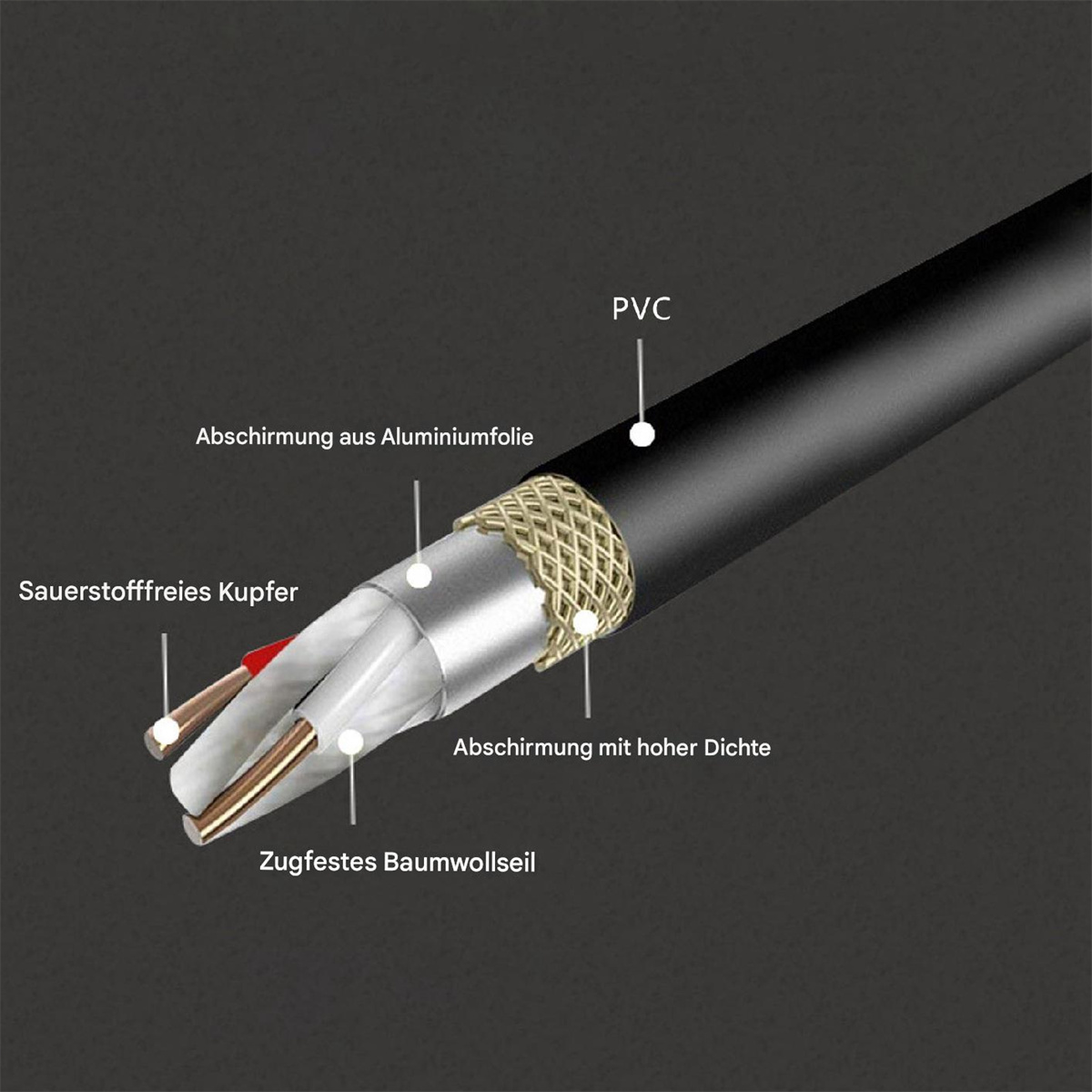 Querschnitt eines schwarzen Kabels mit Schichten: Kupfer, Isolierung, Abschirmung und PVC.