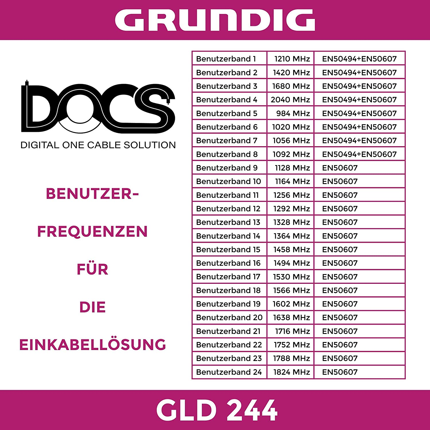 Eine Tabelle mit Text, der Radiofrequenzen und technische Spezifikationen auflistet, mit einem Firmenlogo oben.