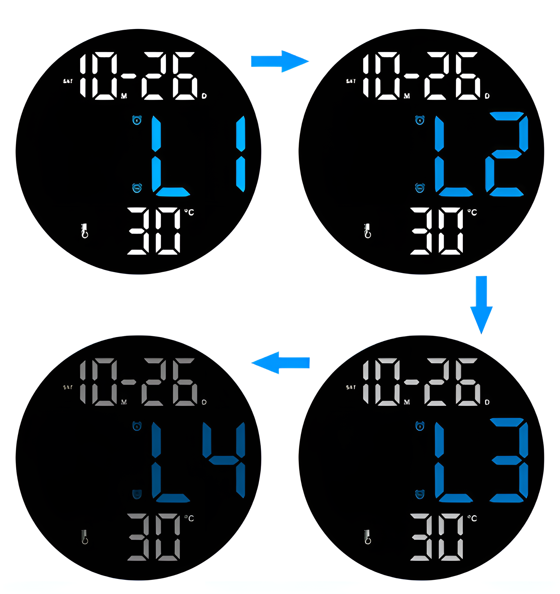 Vier digitale Uhrenbildschirme zeigen verschiedene Modi. Jeder Bildschirm zeigt die Uhrzeit und eine Temperatur.