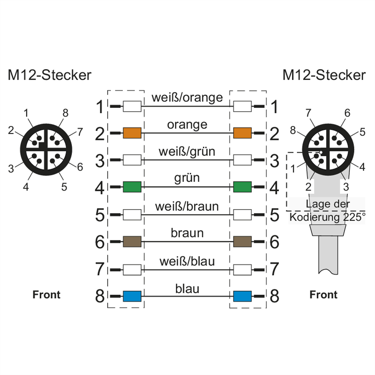 Diagramme montrant le câblage d'un connecteur avec des fils de différentes couleurs étiquetés.