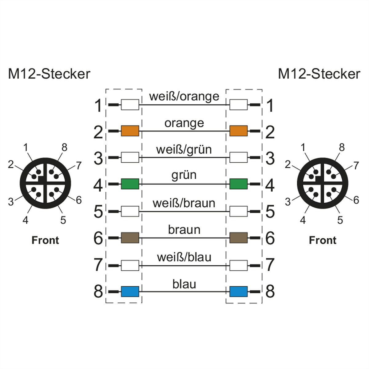 Diagram van M12-connectoren met kleurgecodeerde draden. Inclusief witte, oranje, groene, bruine, blauwe draden.