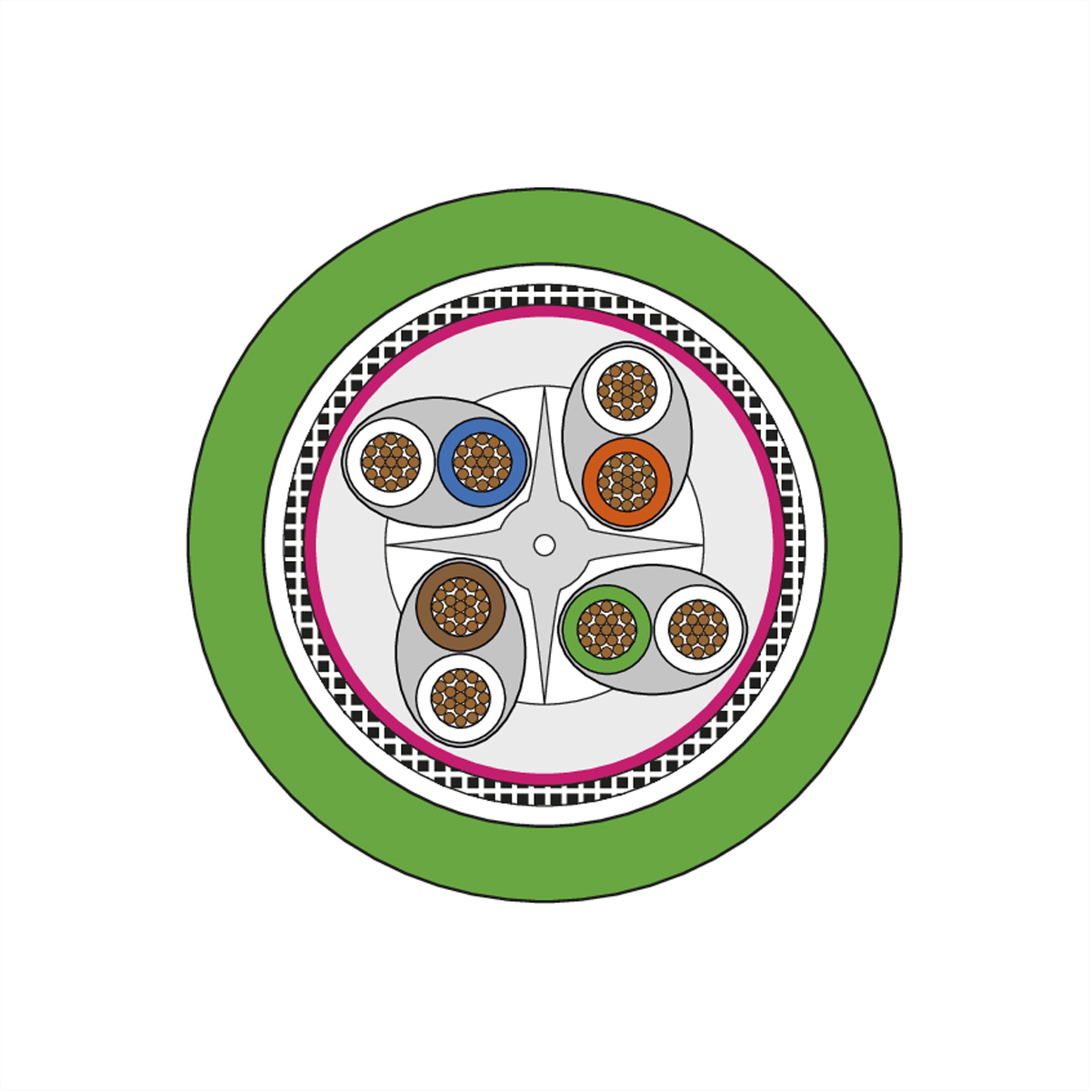 Doorsnede diagram van een kabel met meerdere gekleurde draden, omgeven door een groene buitenlaag.