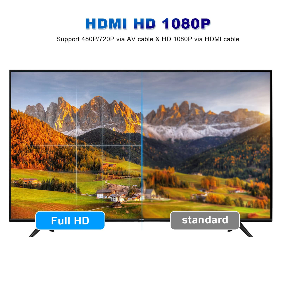 TV-Bildschirm mit einer Berglandschaft. Links steht Full HD, rechts Standard.