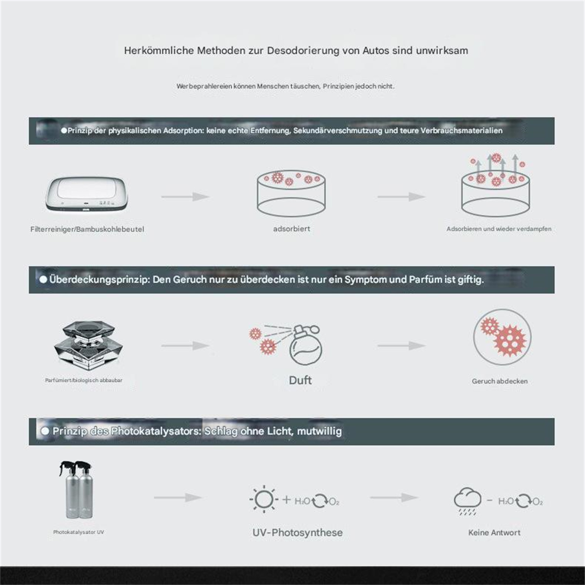 Diagramm, das zeigt, wie Desodorierung funktioniert, mit Text auf Deutsch. Verschiedene Schritte sind gezeigt.