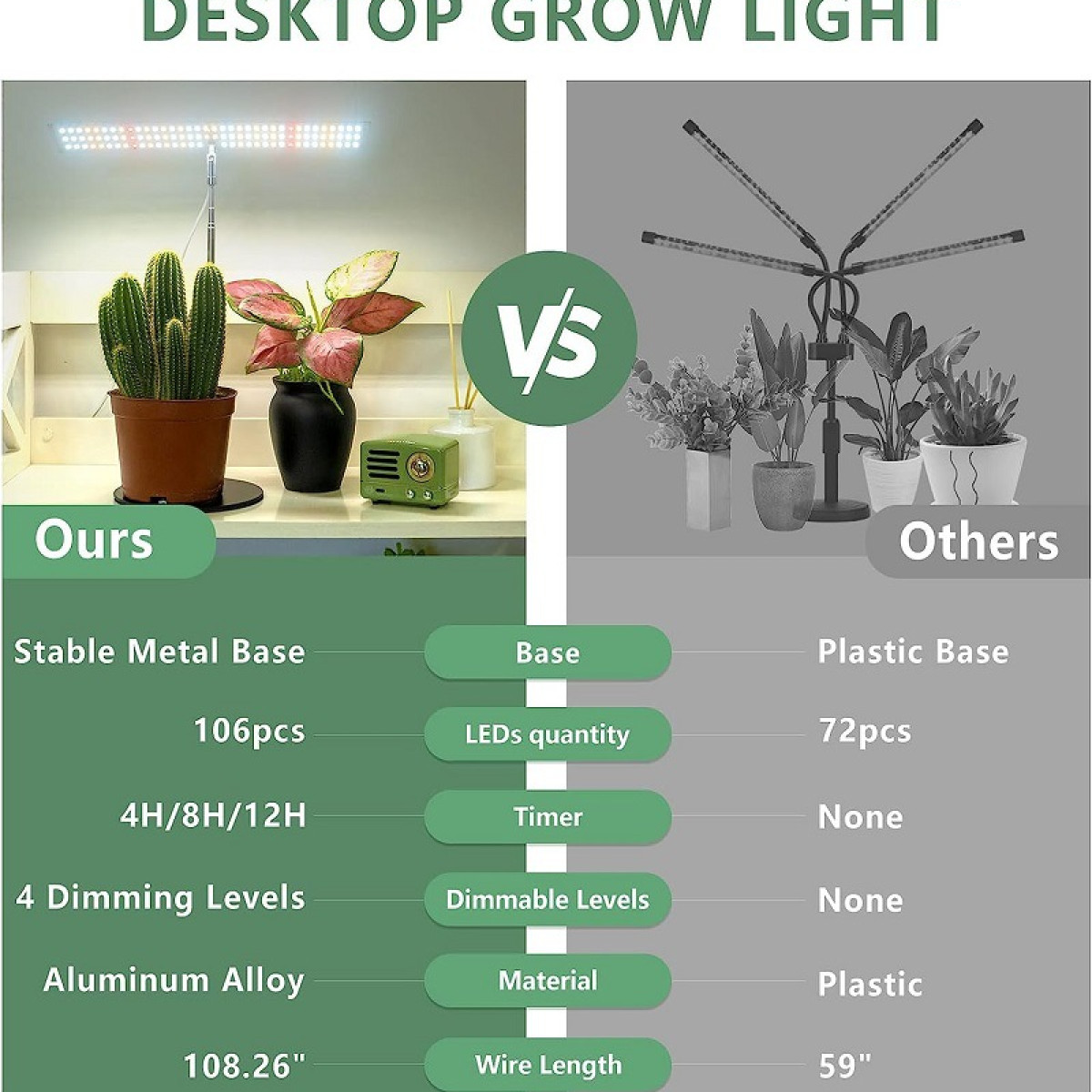 Porównanie lamp do uprawy i roślin. Białe tło.