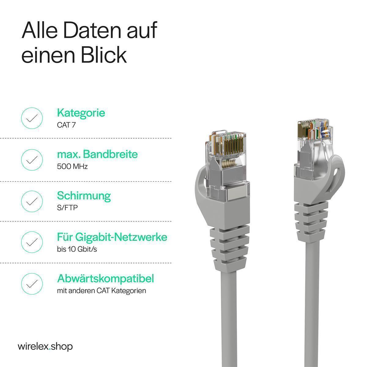 Zwei Netzwerkkabel und eine Darstellung ihrer Spezifikationen: CAT 7, 500 MHz, S/FTP.