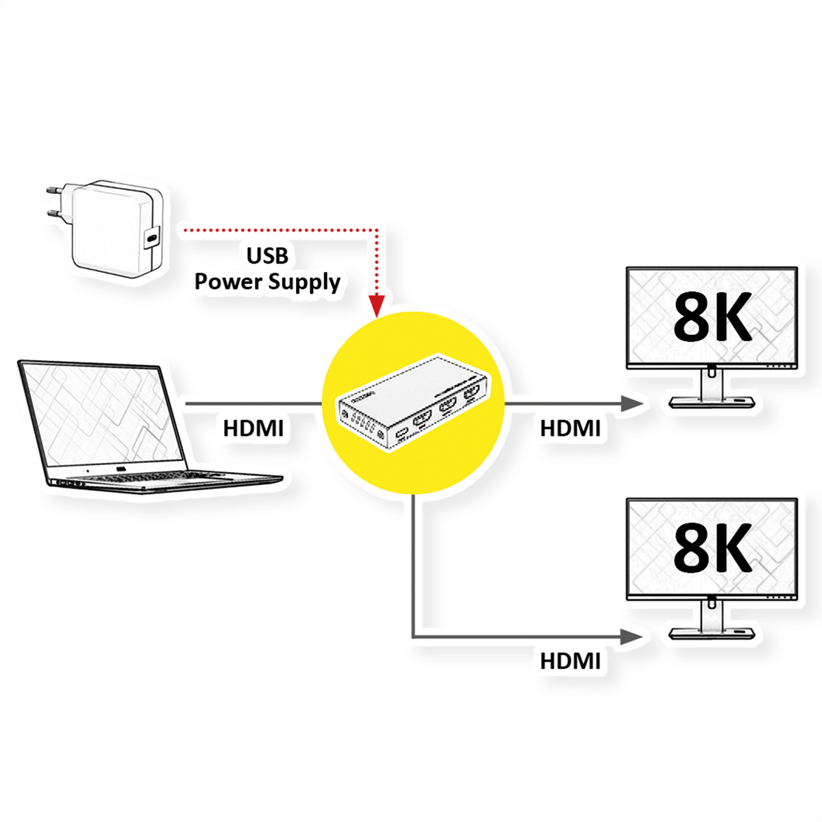 Diagram met een laptop, voeding en twee 8K-monitoren verbonden met een hub.