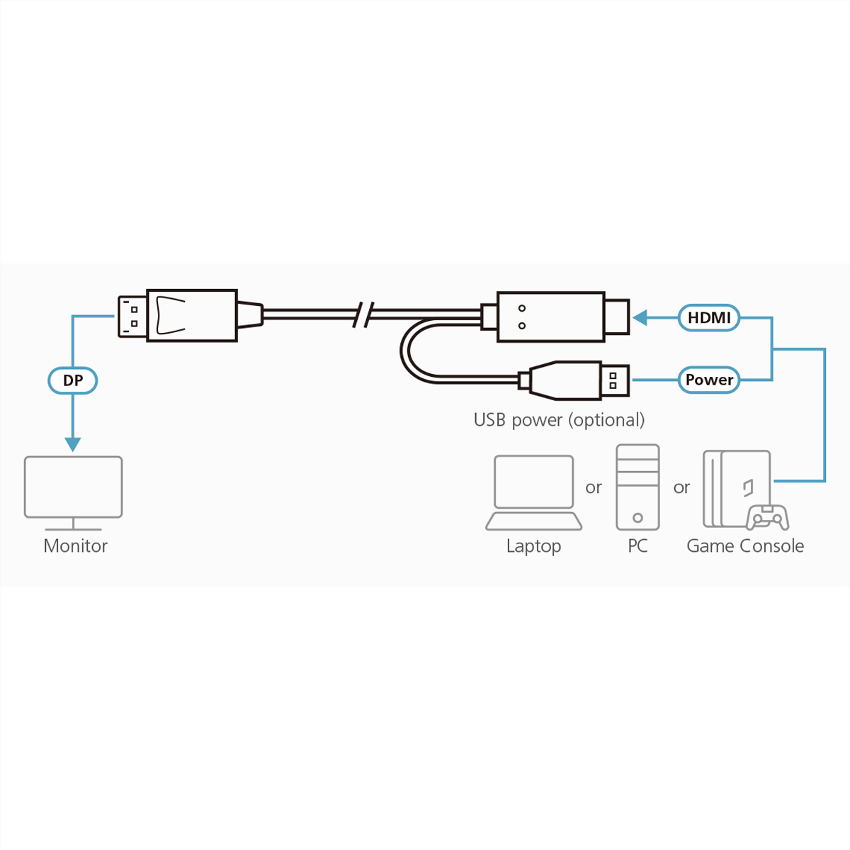 Diagrama que muestra las conexiones de un adaptador DP a HDMI, alimentado por USB.