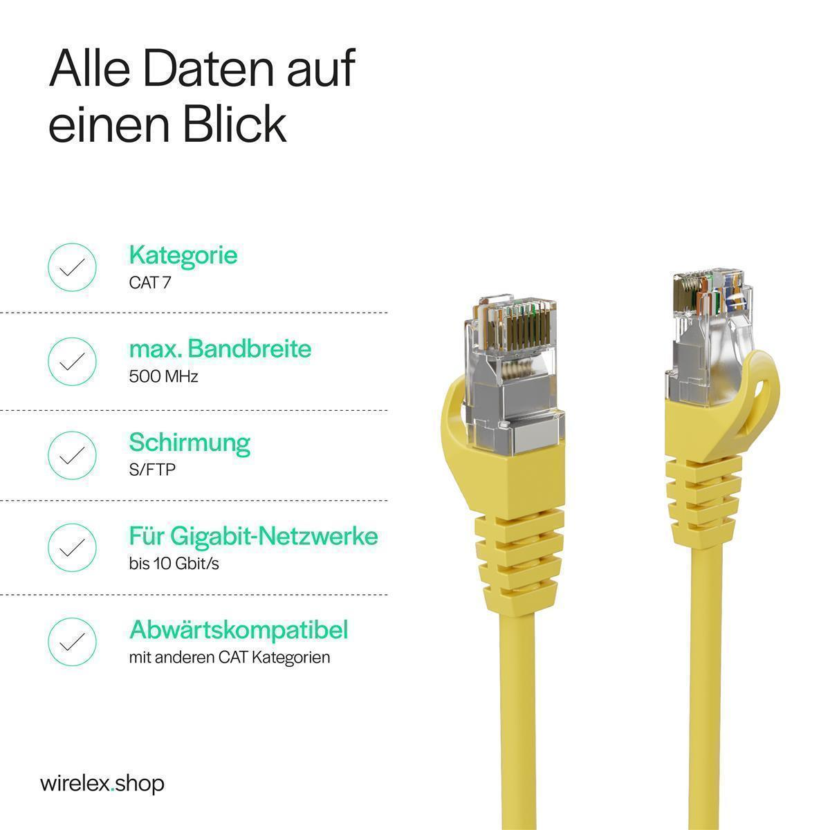 Zwei gelbe Ethernet-Kabel mit RJ45-Anschlüssen werden zusammen mit Text über die Eigenschaften des Kabels angezeigt.