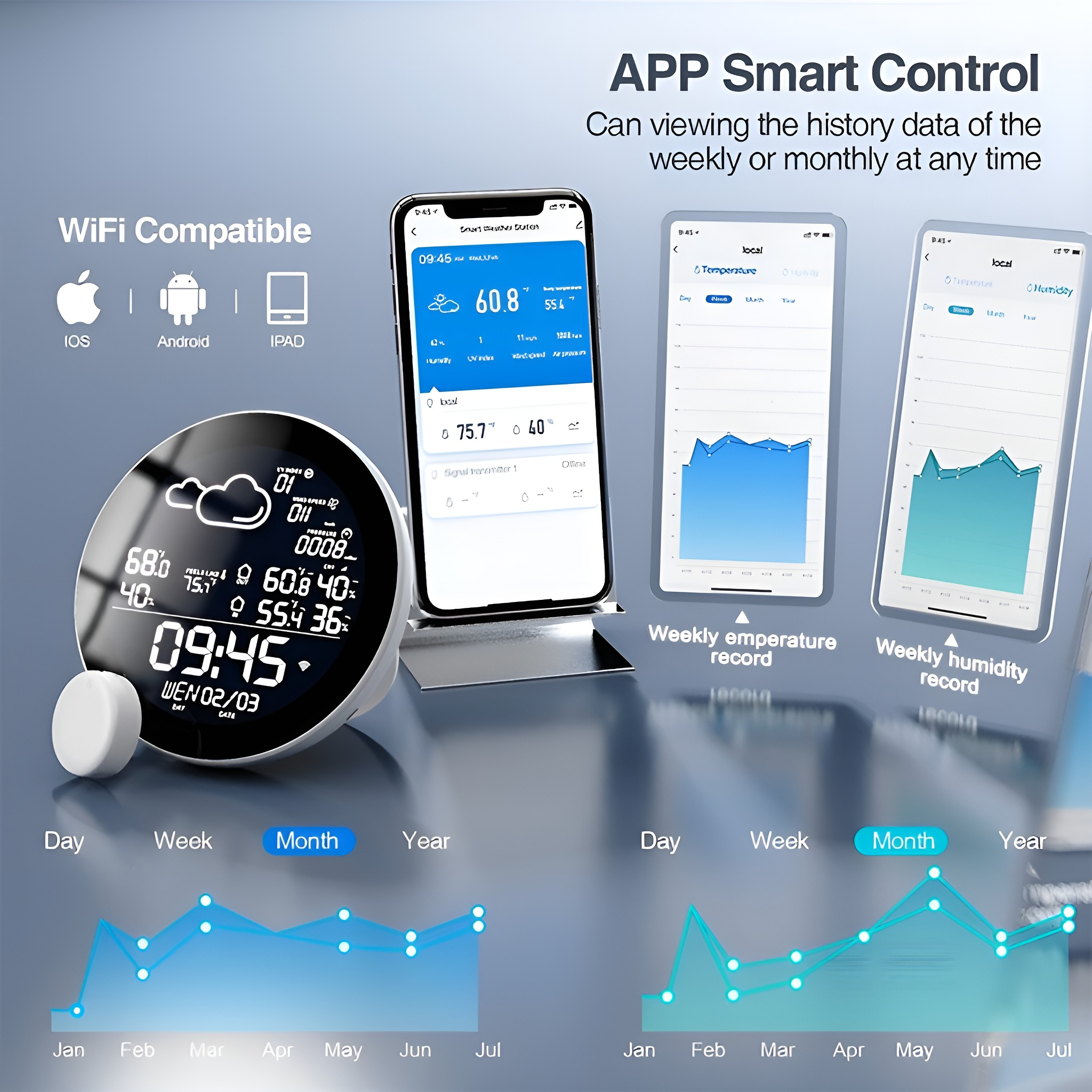 Eine intelligente Wetterstation und zwei Telefone, die Datendiagramme anzeigen. Die Station zeigt Zeit und Wetter.
