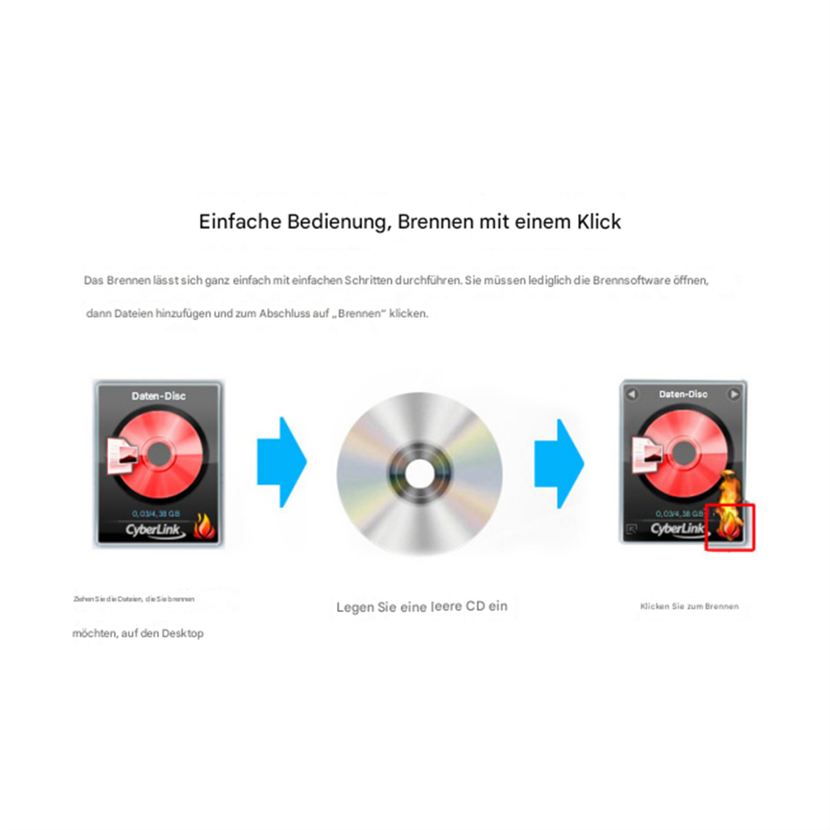 Diagramm, das die Schritte zum Brennen einer CD zeigt: CD einlegen, Dateien hinzufügen, dann auf Brennen klicken.