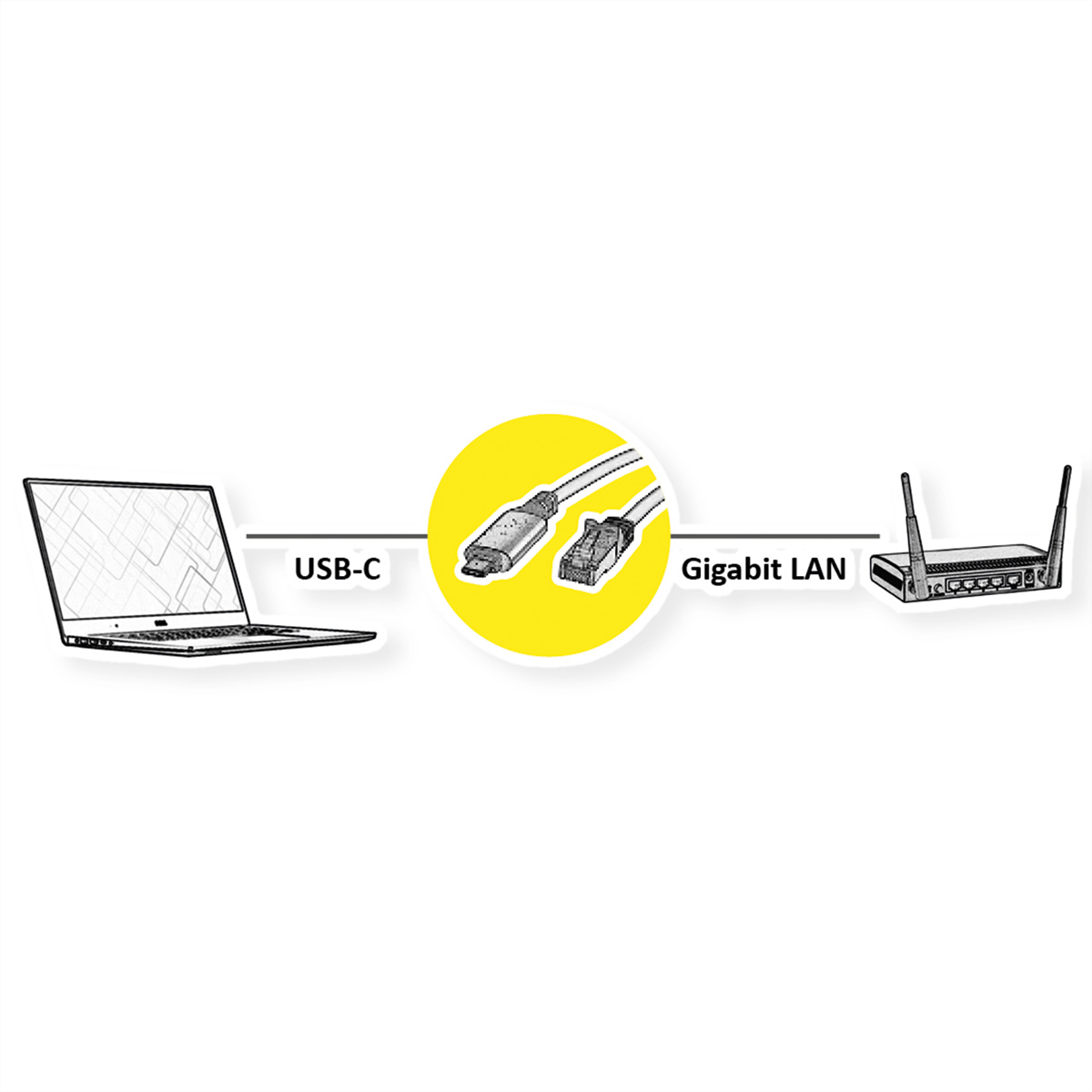 Schéma d'un ordinateur portable connecté à un routeur via des câbles USB-C et Gigabit LAN. Cercle jaune.