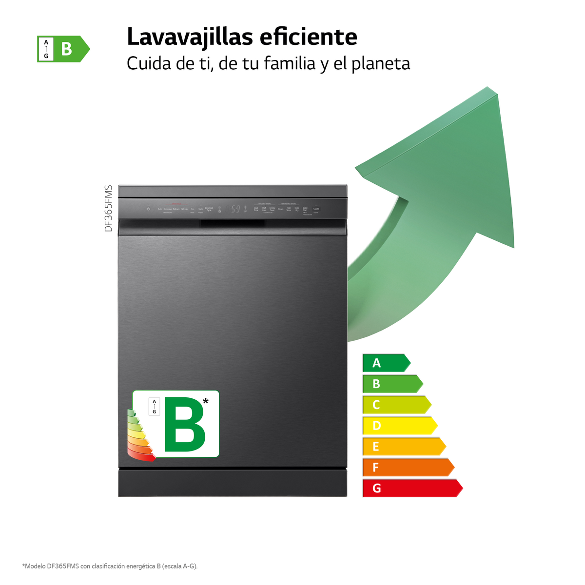 Zmywarka z etykietą efektywności energetycznej. Ma ocenę B i zieloną strzałkę skierowaną w górę.