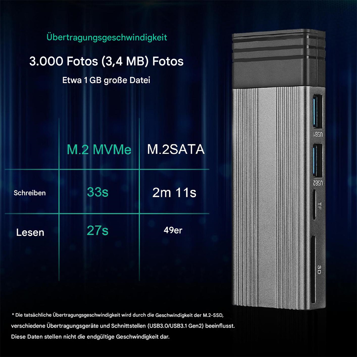 Silber-schwarzer Multiport-Adapter. Text zeigt Übertragungsgeschwindigkeiten, M.2 MVMe, M.2 SATA und USB-Anschlüsse.