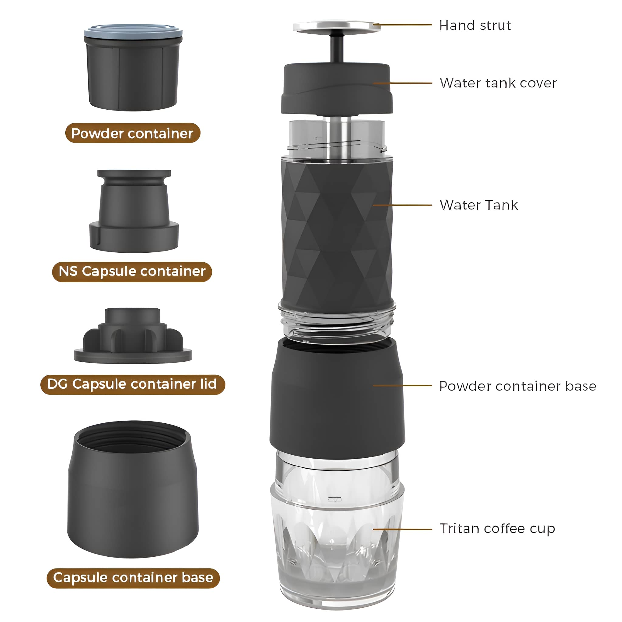 Eine zerlegte Kaffeemaschine mit beschrifteten Komponenten. Die Teile sind schwarz und klar.